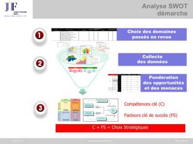 Analyse SWOT