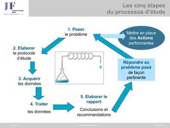 Etapes etudes de marche