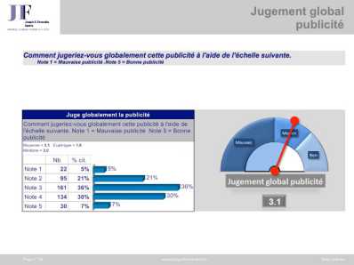 Jugement global de la publicité